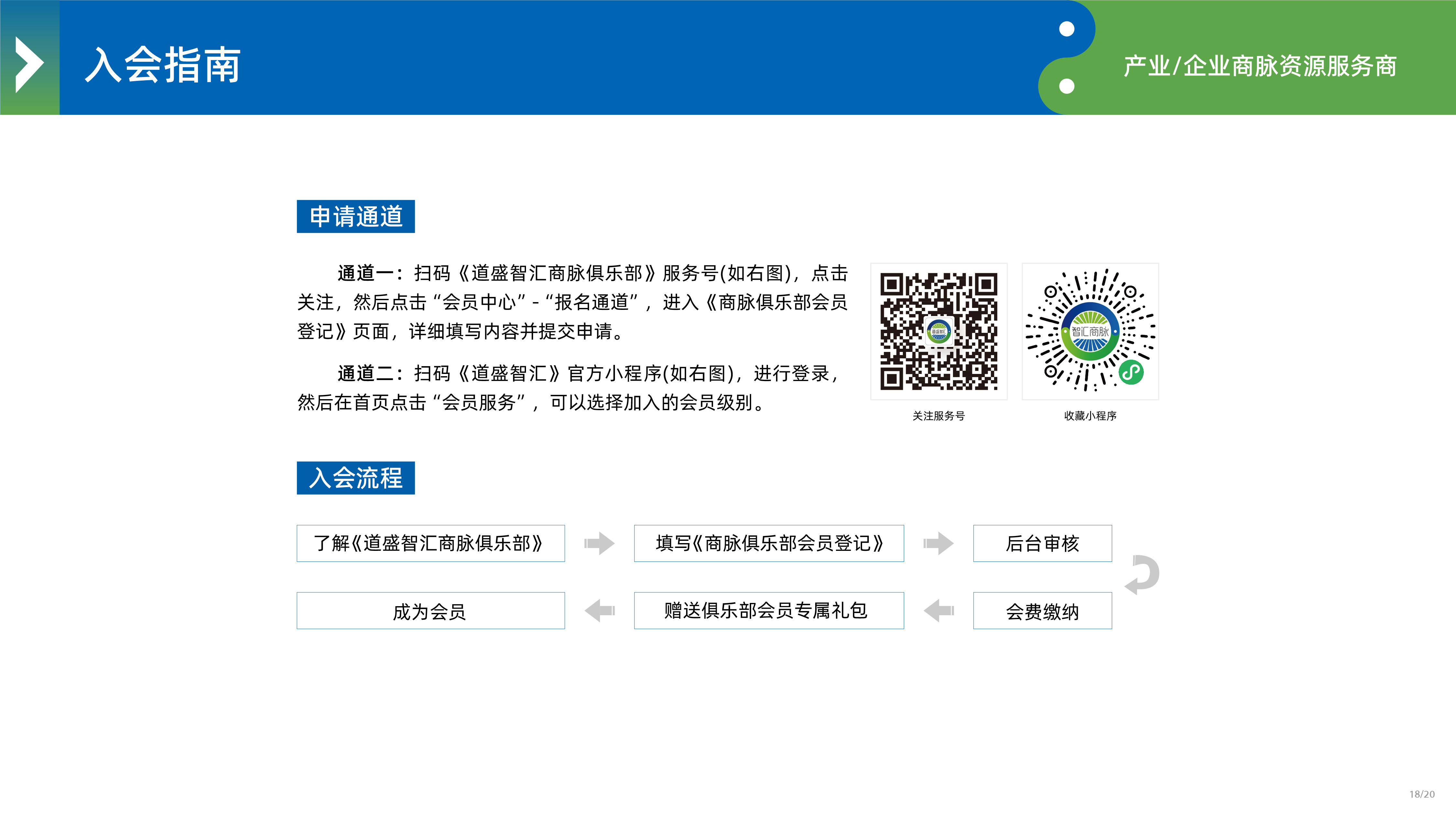 俱乐部画册PPT版式8.01_19入会指南.jpg