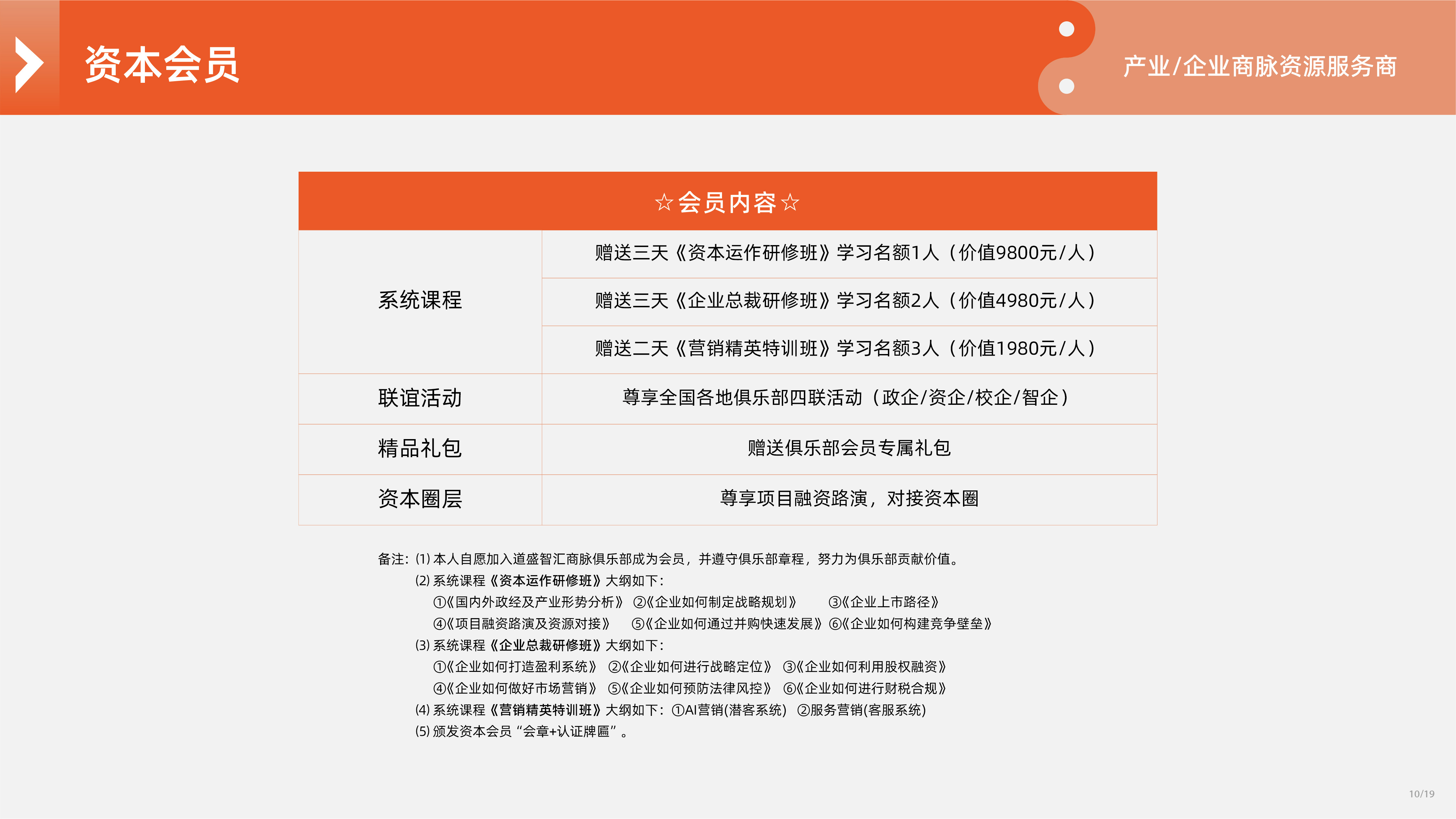俱乐部画册PPT版式8.01_10资本会员.jpg