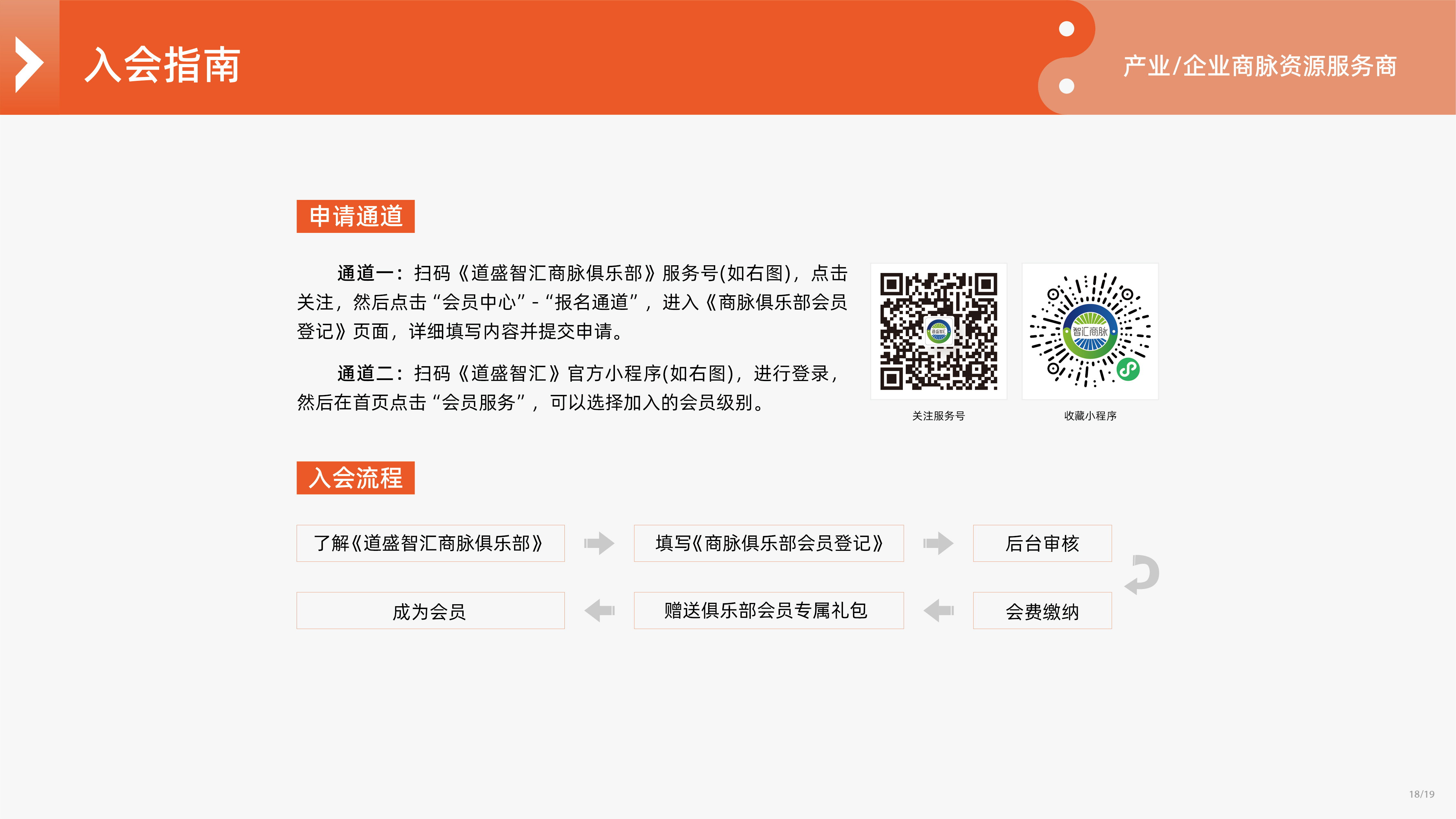 俱乐部画册PPT版式8.01_18入会指南.jpg