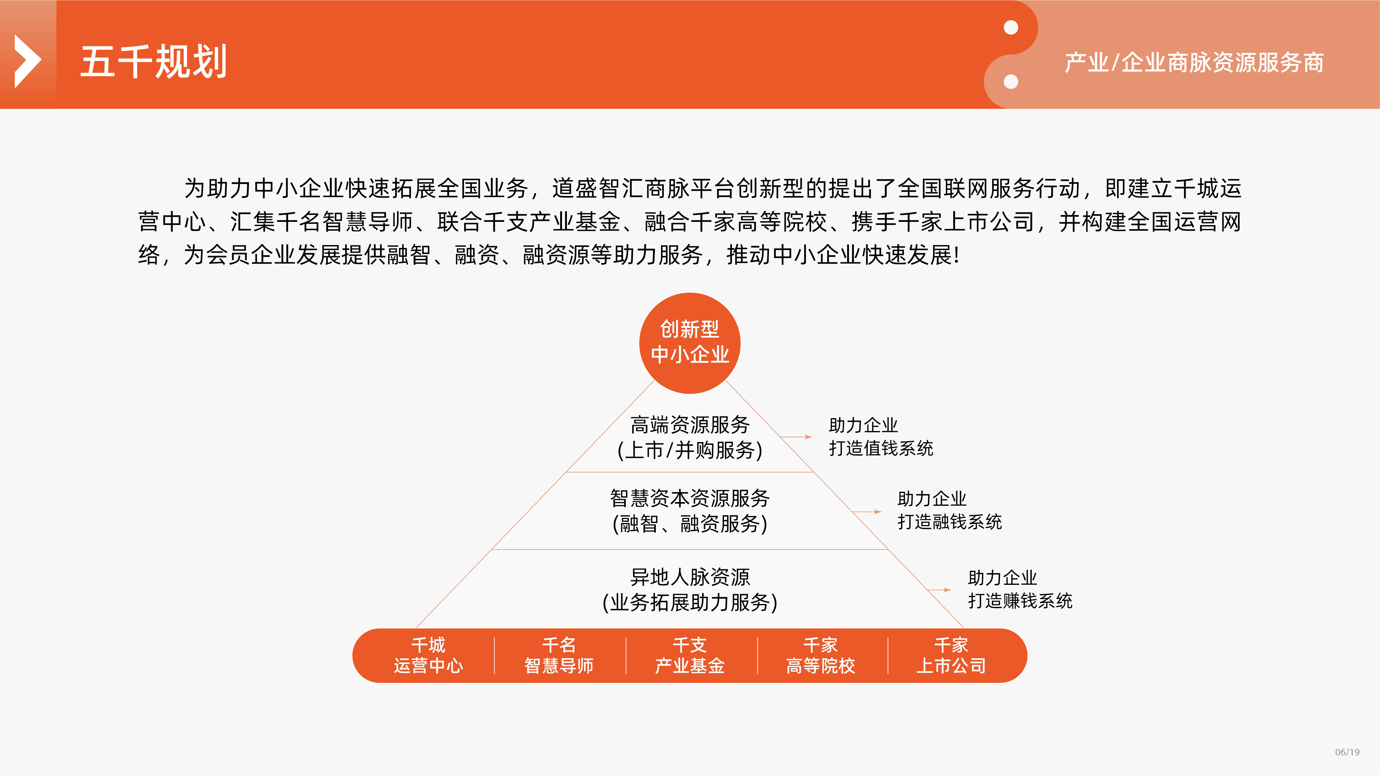 俱乐部画册PPT版式8.01_6三千工程.jpg